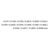NEO TOOLS Hézagmérő készlet 16db bent (0.127 - 0.508mm) 65MN/rozsdamentes acél 16db, hajlított 11-192
